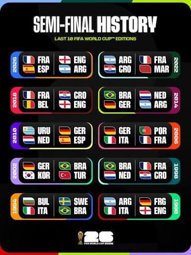 Which teams are in the World Cup semifinals, and what’s the match schedule?